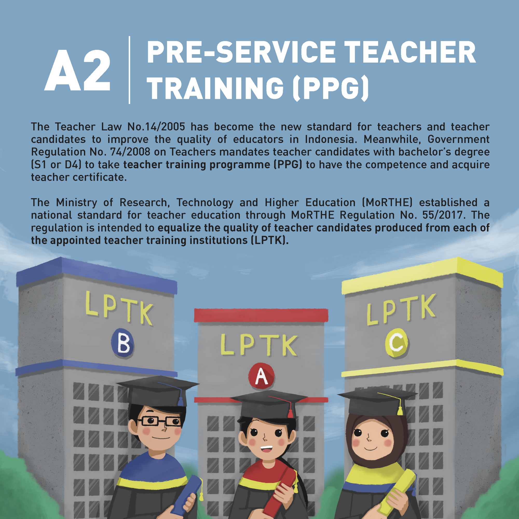Program Ppg A2 - Pre-Service Teacher Training (PPG) | PROGRAM RISE DI INDONESIA